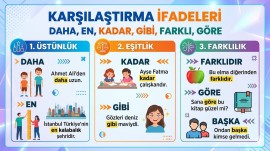 Karşılaştırma İfadeleri 1