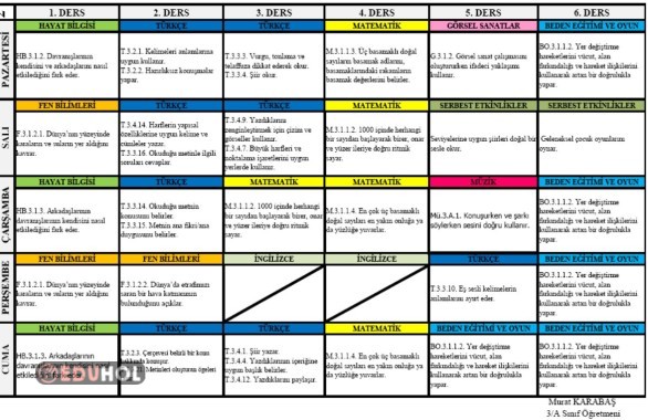 3. Sınıf 7. Hafta (23- 27 Ekim... · Eduhol - Etkinlik İndir Oyun Oyna ...