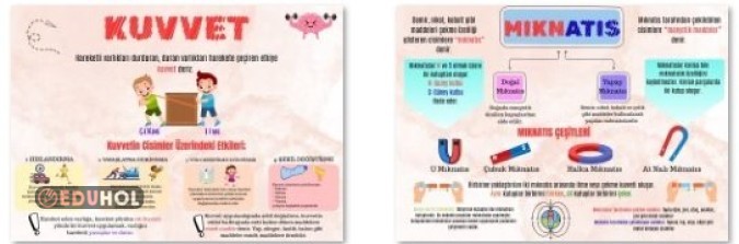 4. SINIF KUVVET VE MIKNATIS PANO GÖRSELİ