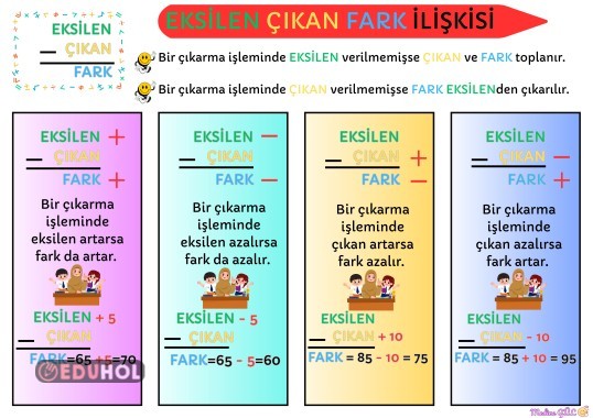 PROBLEMLERDE EKSİLEN ÇIKAN FARK İLİŞKİSİNİ ANLAMAYI KOLAYLAŞTIRMA ÇALIŞMALARI