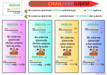 PROBLEMLERDE EKSİLEN ÇIKAN FARK İLİŞKİSİNİ ANLAMAYI KOLAYLAŞTIRMA ÇALIŞMALARI