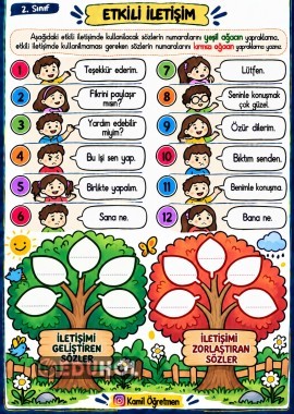 Etkili İletişim