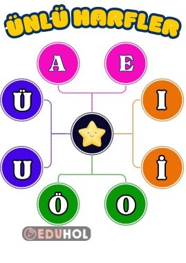 Ünlü Harfler