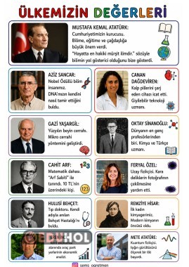 ÜLKEMİZİN DEĞERLERİ
