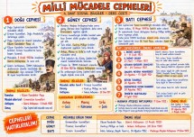 MİLLİ MÜCADELE CEPHELER