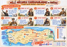 MİLLİ MÜCADELE KAHRAMANLARI VE HARİTASI