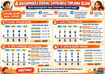 TOPLAMA İŞLEMİ EĞİTİM AFİŞİ
