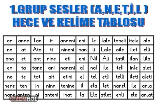 1.GRUP SESLER(A,N,E,T,İ,L) HECE VE KELİME TABLOSU