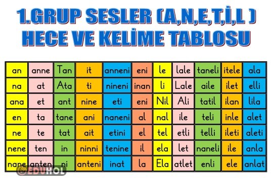 1.GRUP SESLER(A,N,E,T,İ,L) HECE VE KELİME TABLOSU RENKLİ