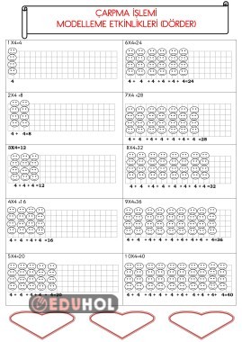 ÇARPMA İŞLEMİ MODELLEME ETKİNLİKLERİ(DÖRDER)