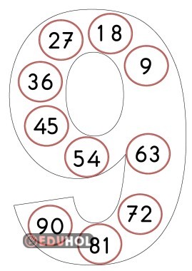 DOKUZAR RİTMİK SAYMA(PANO)