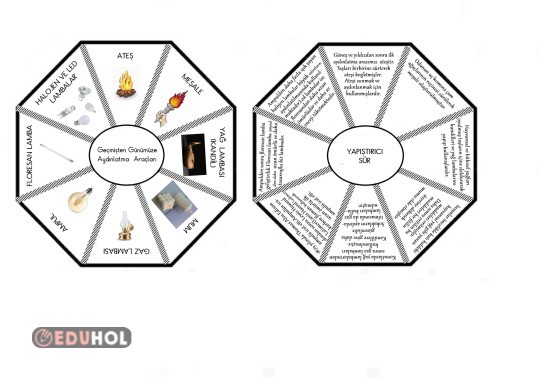 GEÇMİŞTEN GÜNÜMÜZE AYDINLATMA ARAÇLARI