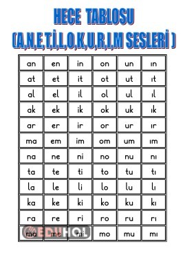 HECE TABLOSU(A,N,E,T,İ,L,O,K,U,R,I,M SESLERİ)