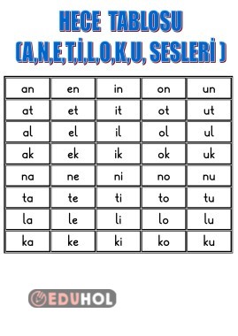 HECE TABLOSU(A,N,E,T,İ,L,O,K,U, SESLERİ)