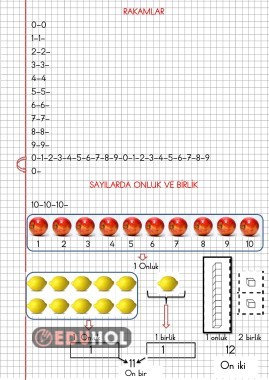 KARELİ DEFTER ÇALIŞMASI(RAKAMLAR-ONLUK BİRLİK)