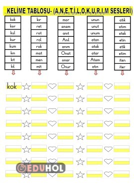 KELİME TABLOSU-3 -4 HARF(A,N,E,T,İ,L,O,K,U,R,I,M SESLERİ)-3-