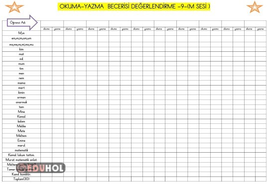 M SESİ OKUMA-YAZMA  BECERİSİ DEĞERLENDİRME