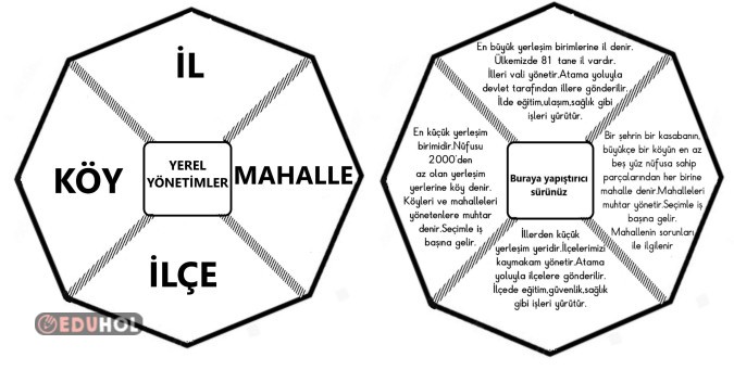 YEREL YÖNETİMLER (İNTERAKTİF DEFTER ÇALIŞMASI)