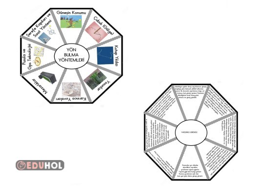 YÖN BULMA YÖNTEMLERİ