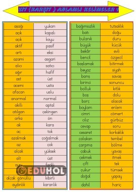ZIT ANLAMLI KELİMELER 1