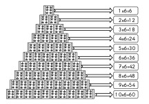 ALTIŞAR ÇARPIM TABLOSU