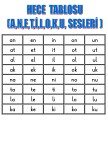 HECE TABLOSU(A,N,E,T,İ,L,O,K,U, SESLERİ)