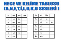 HECE VE KELİME TABLOSU(A,N,E,T,İ,L,O,K,U, SESLERİ)