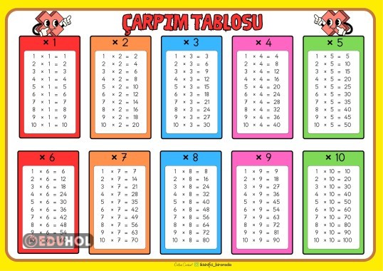 ÇARPIM TABLOSU TEK SAYFA