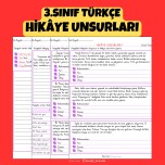 3.SINIF TÜRKÇE HİKÂYE UNSURLARI ETKİNLİKLERİ