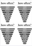 Adverbs of Frequency