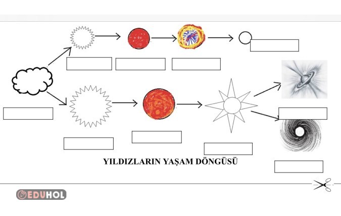 Yıldızların Yaşam Döngüsü