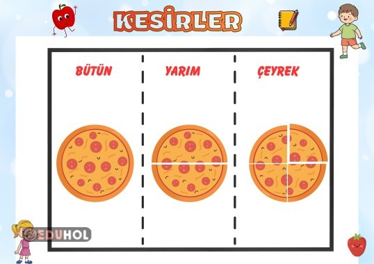 3.SINIF KESİRLER DEFTER YAPIŞTIRMA