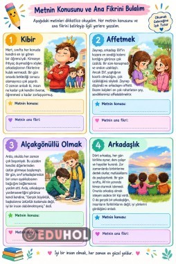 Metnin konusu ve ana fikri