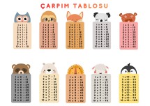 Çarpım tablosu