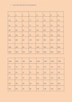 SESLİ HARFLERLE ÖĞRENDİĞİMİZ SESSİZ HAFLERİ OKUYARAK ÇALIŞMA UMARIM İŞİNİZE YARAR :)