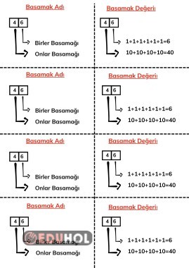 BASAMAK ADI-BASAMAK DEĞERİ DEFTERE YAPIŞTIRMA ŞABLONU