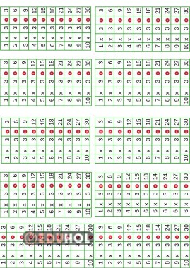 DEFTERE YAPIŞTIRMAK İÇİN 3 İLE ÇARPIM TABLOSU