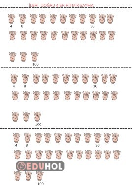 İLERİYE DOĞRU 4'ER RİTMİK SAYMA MODELLEMESİ