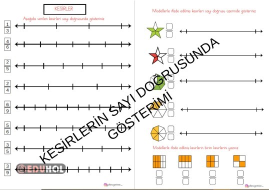 KESİRLERİN SAYI DOĞRUSUNDA GÖSTERİMİ