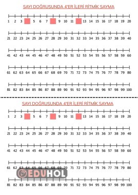 SAYI DOĞRUSUNDA 4'ER RİTMİK SAYMA