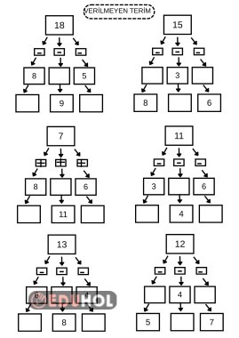 VERİLMEYEN TERİMİ BULMA