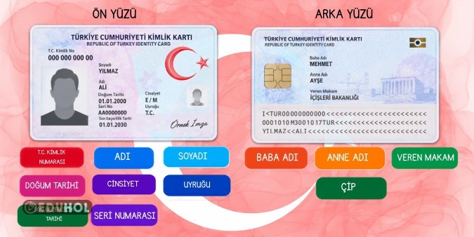 Türkiye Cumhuriyeti Kimlik Kartı Bilgiler