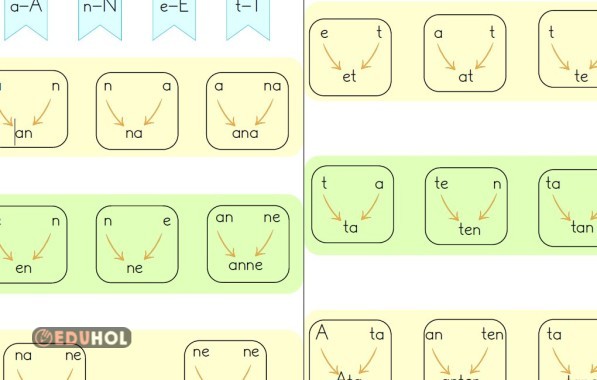 1. Sınıf 5. Hafta hece ve kelime okuma çalışması ( a,n,e,t)