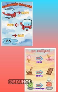 Maddenin halleri ve hal değişimi afişleri