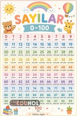 100'E KADAR SAYILAR (AFİŞ)
