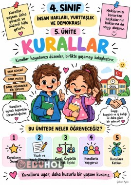 4. Sınıf İnsan Hakları, Yurttaşlık ve Demokrasi – 5. Ünite: Kurallar