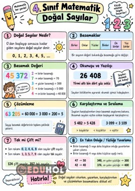 4. Sınıf Matematik – Doğal Sayılar Konu Özeti