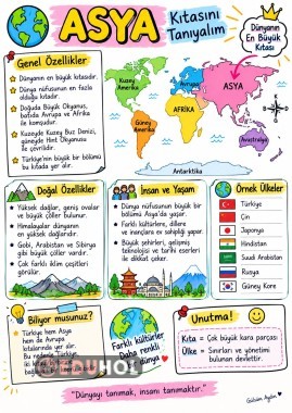 Asya Kıtasını Tanıyorum