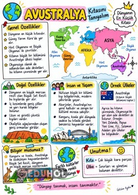 Avustralya Kıtası