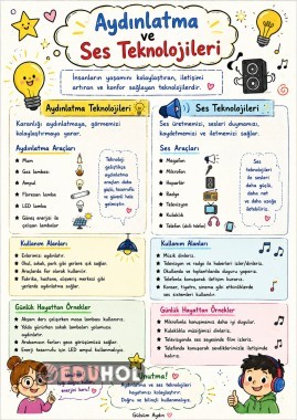 Aydınlatma ve Ses Teknolojileri